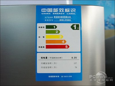 冰箱耗电多少比较省电